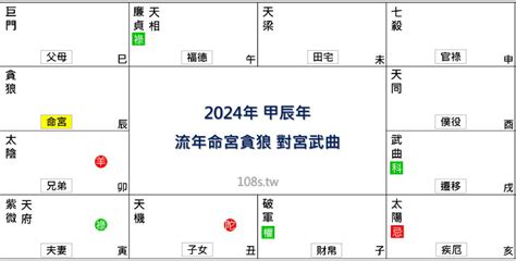 流年算法|紫微斗數流年算法指南：輕鬆掌握流年運勢推算 